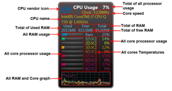 All CPU Meter screenshot