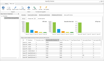 ApexSQL Monitor screenshot 5