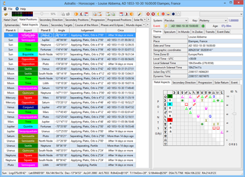 Astrallis Primary Directions & Astrology Software screenshot 3