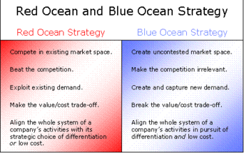 Blue Ocean Strategy Software screenshot 2