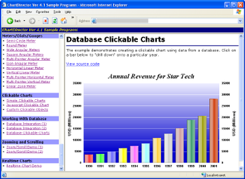 ChartDirector for JSP/Java screenshot 2