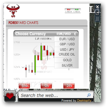 Currency Spreads Chart screenshot 2