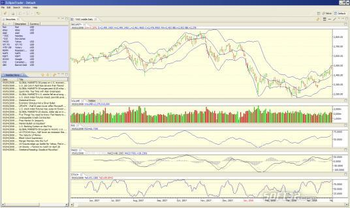 Eclipse Stock Charts Lite screenshot