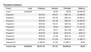 Free Loan Payment Calculator screenshot 2