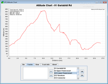 GPS Altitude Chart screenshot