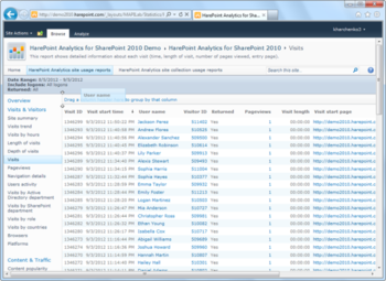 HarePoint Analytics for SharePoint 2010 screenshot 4