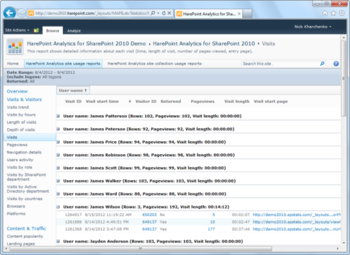 HarePoint Analytics for SharePoint 2010 screenshot 5