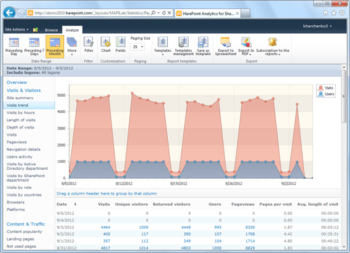 HarePoint Analytics for SharePoint 2010 screenshot 6