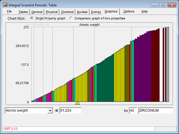 ISPT Integral Scientist Periodic Table screenshot 3