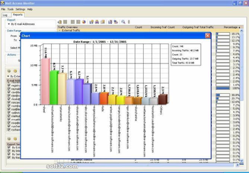 Mail Access Monitor for CommuniGate Pro screenshot 3