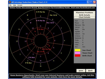 MB Astrology Sudarshan Chakra Chart screenshot