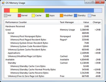 OS Memory Usage screenshot