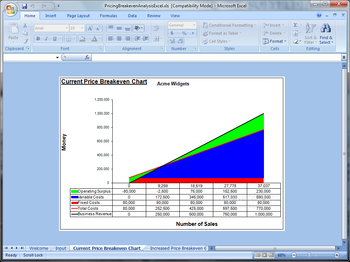 Pricing and Breakeven Analysis Excel screenshot 2