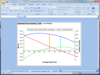 Pricing and Breakeven Analysis Excel screenshot 4