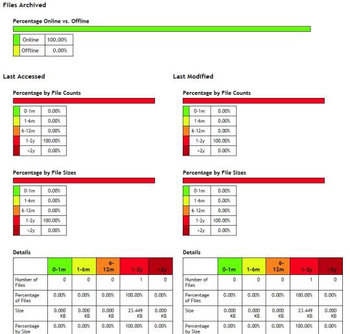 StrongBox Storage Assessment Tool screenshot