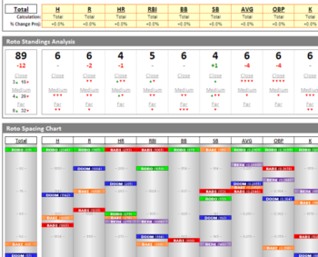 The Rotoscope: In-season Roto management software screenshot