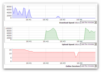 Wing FTP Server screenshot 4