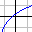 Arnab's Graph Explorer 3.02