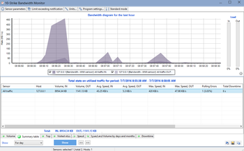 10-Strike Bandwidth Monitor screenshot 2