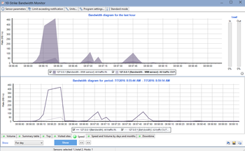 10-Strike Bandwidth Monitor screenshot 4