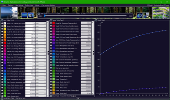 21st Century Worldwide Growth of Forest screenshot 4