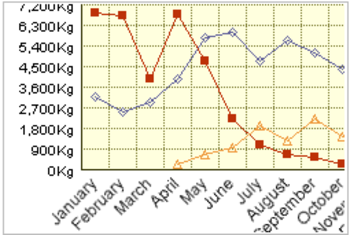 2D/3D Line Graph for PHP screenshot