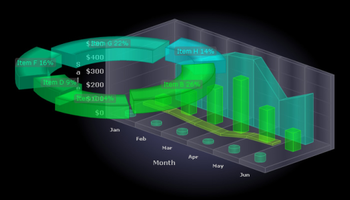 3D charts screenshot