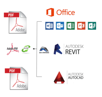 3D PDF Converter for Revit  screenshot 5