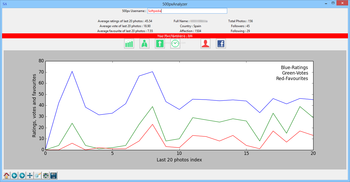 500pxAnalyzer screenshot