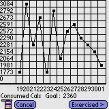 A PDA Diet Lose Weight Count Carbs Diet with  Ultimate Calorie Meter Diet Software screenshot 3