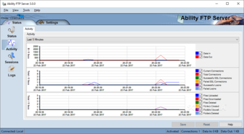 Ability FTP Server screenshot 2