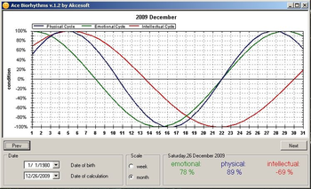 Ace Biorhythms Demo screenshot