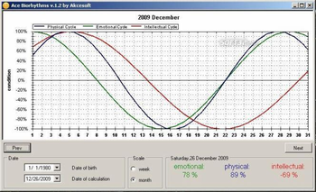 Ace Biorhythms Demo screenshot 2