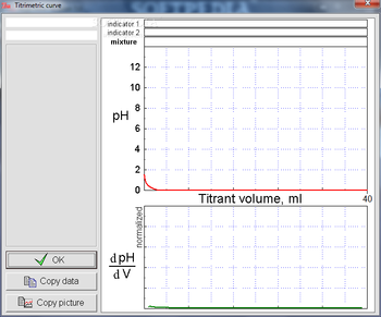 Acid-base titration screenshot 2