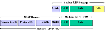ACS Modbus Simulator screenshot
