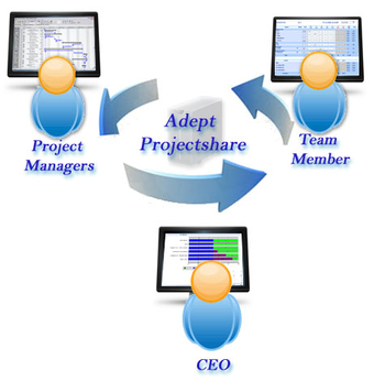 AdeptProjectShare screenshot