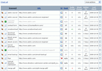 Adolix Keyword Tracking Tool screenshot