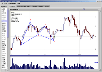 Advance Stock Pattern Scanner screenshot 3