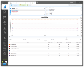 Advanced Web Ranking screenshot 5