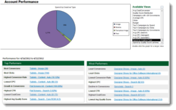 AdWords Doctor screenshot