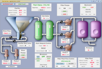 AggreGate SCADA/HMI screenshot