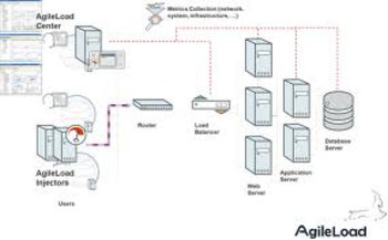 Agileload screenshot