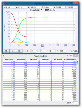 Airborne Infection SEIR Model screenshot