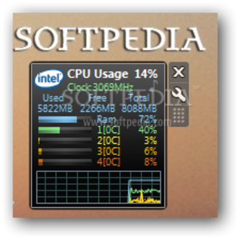 All CPU Meter screenshot