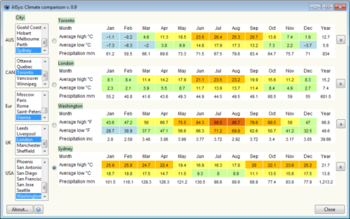 AlSys: Climate Comparison screenshot