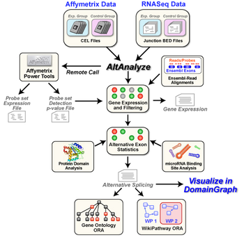 AltAnalyze  screenshot