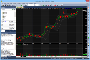 AmiBroker screenshot