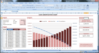 Amortization Chart screenshot