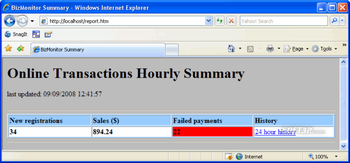 Amphis - BizMonitor screenshot 3