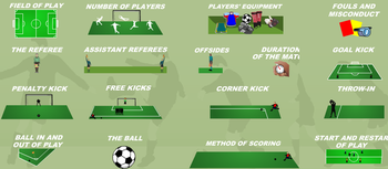 Animated Soccer Rules screenshot